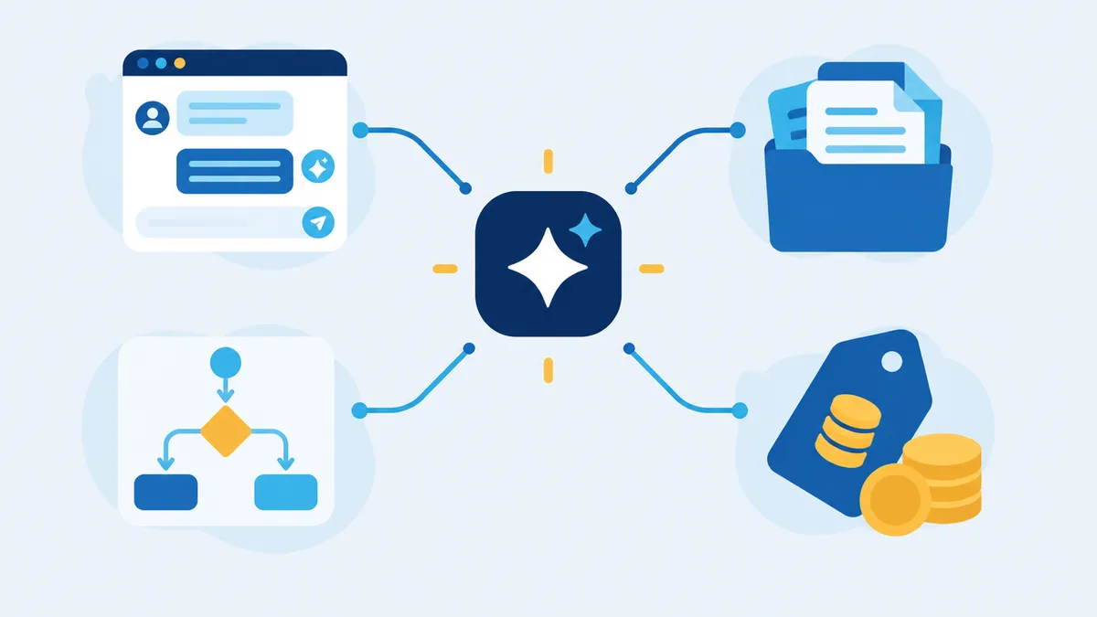 An AI agent symbol connected to a chat window, a document library, a workflow and a price tag