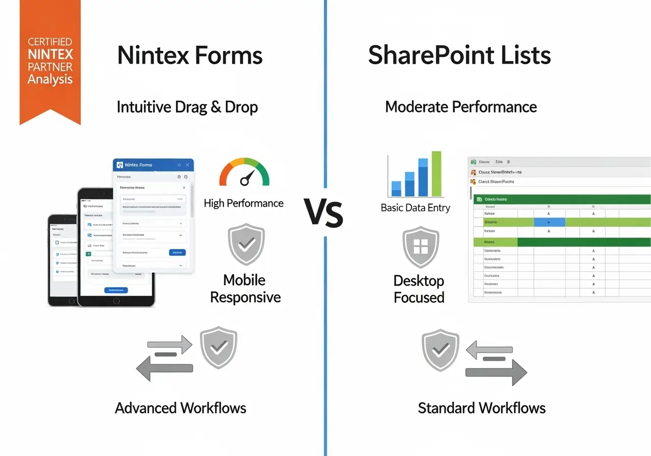 Nintex Forms vs SharePoint Lists comparison by Certified Nintex Partner