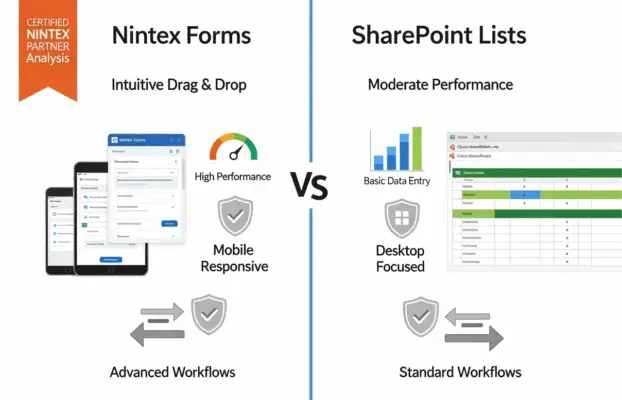 Nintex Forms vs SharePoint Lists: A Certified Partner’s Technical Analysis